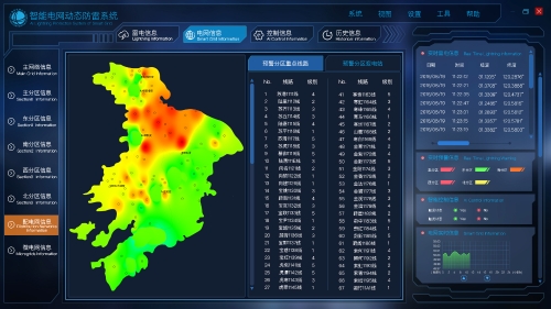 動(dòng)態(tài)防雷1.jpg