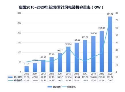 科比特防雷淺析雷電對風(fēng)電機(jī)組的危害